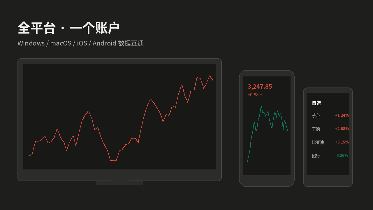 东方财富终端在电脑与手机上同步使用的场景示意图